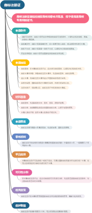 商标注册证