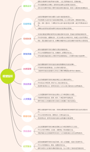 楼堂馆所