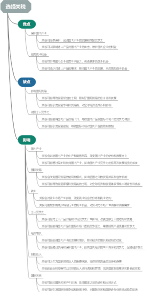 选择关税