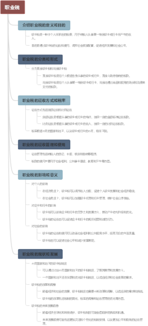 职业税