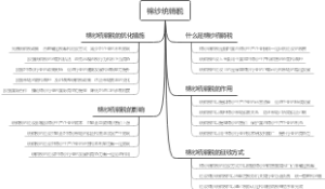 棉纱统销税