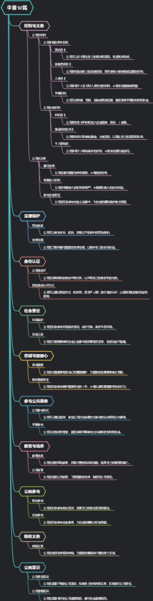 中国公民