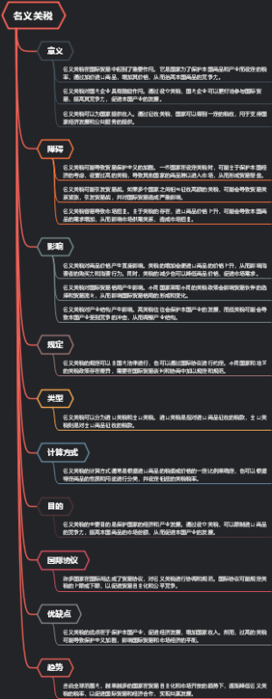 名义关税