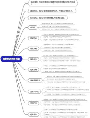 南部非洲关税同盟