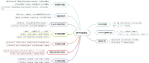 医疗保险法