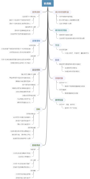 农药税