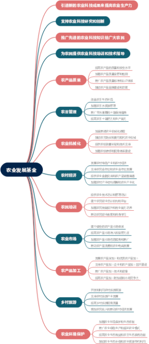农业发展基金