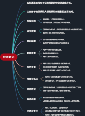 应税通道