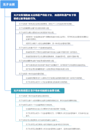 无子女捐