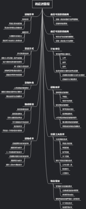 务运送里程