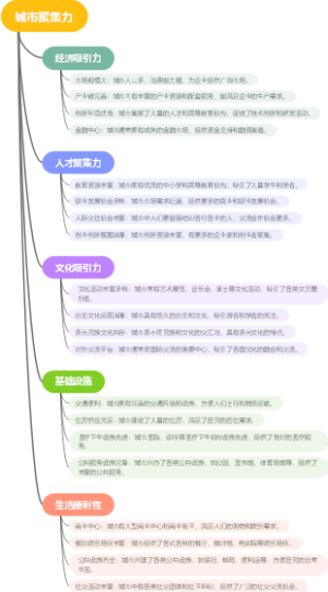 城市聚集力