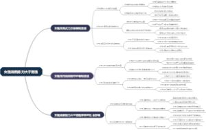女性消费能力大于男性