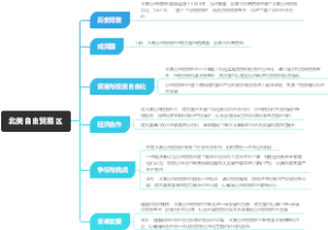 北美自由贸易区