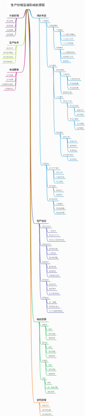 生产价格范畴形成的原因