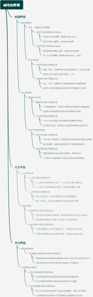 城市的界限