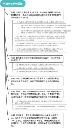 卡珀沃尔斯特德法