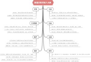 家庭日常开支八大类