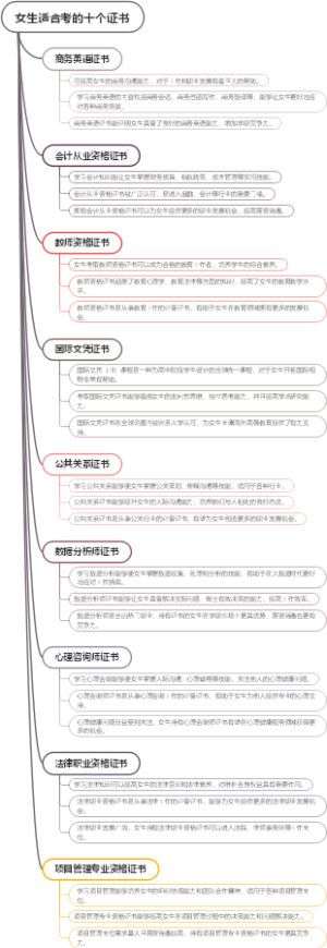 女生适合考的十个证书