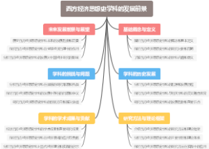 西方经济思想史学科的发展前景