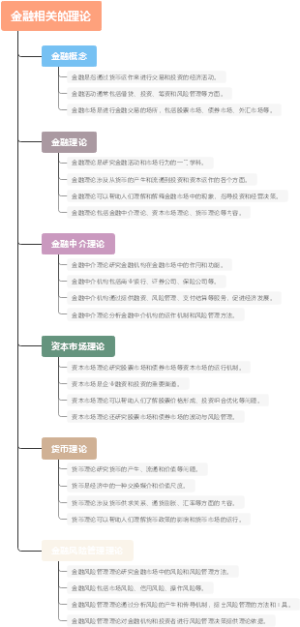 金融相关的理论