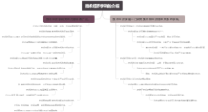 技术经济学科的介绍