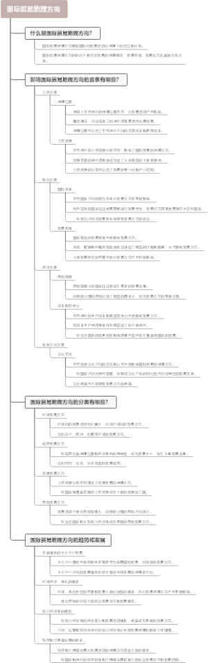 国际贸易地理方向