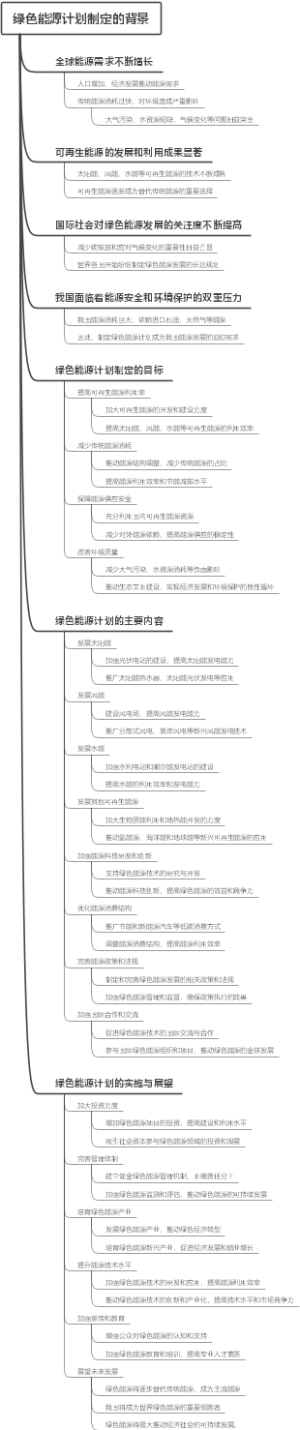 绿色能源计划制定的背景