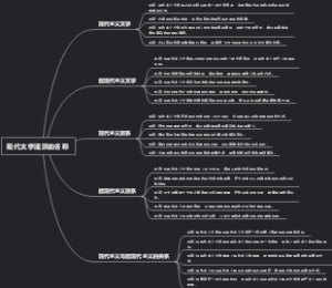 现代文学流派的名称