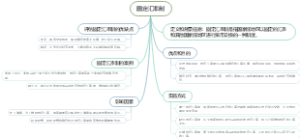 固定汇率制