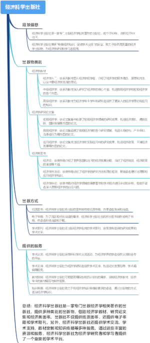 经济科学出版社