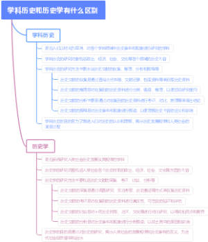学科历史和历史学有什么区别