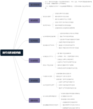 现代化体系的构建