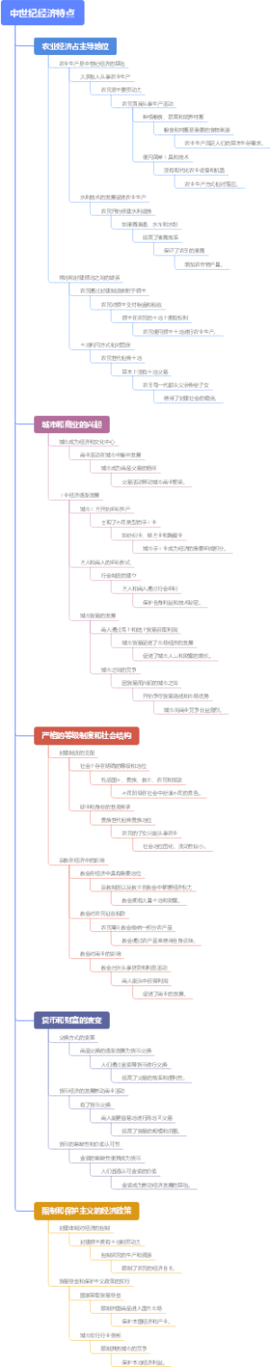 中世纪经济特点
