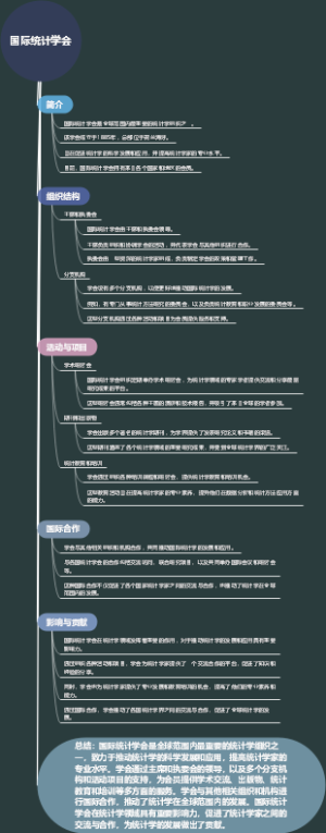国际统计学会