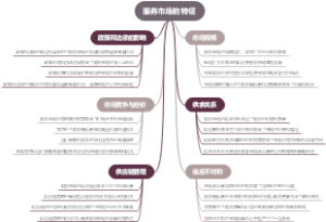 服务市场的特征