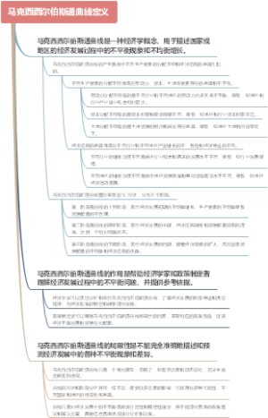 马克西西尔伯斯通曲线定义