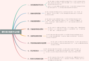 期刊简介包括什么内容