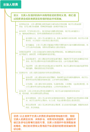 出资人职责