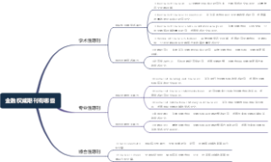 金融权威期刊有哪些