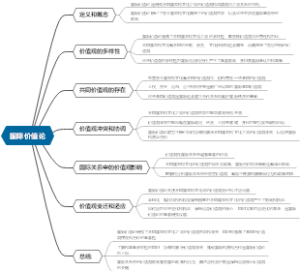 国际价值论