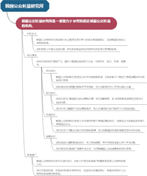 韩国公众利益研究所
