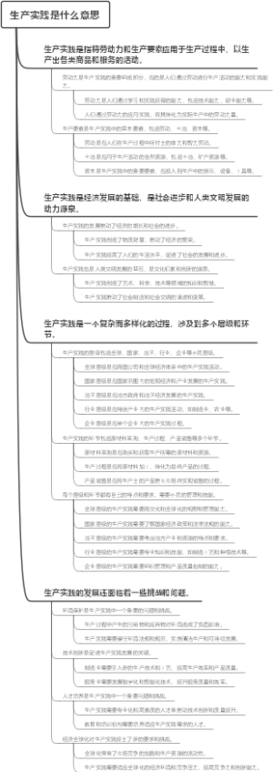 生产实践是什么意思