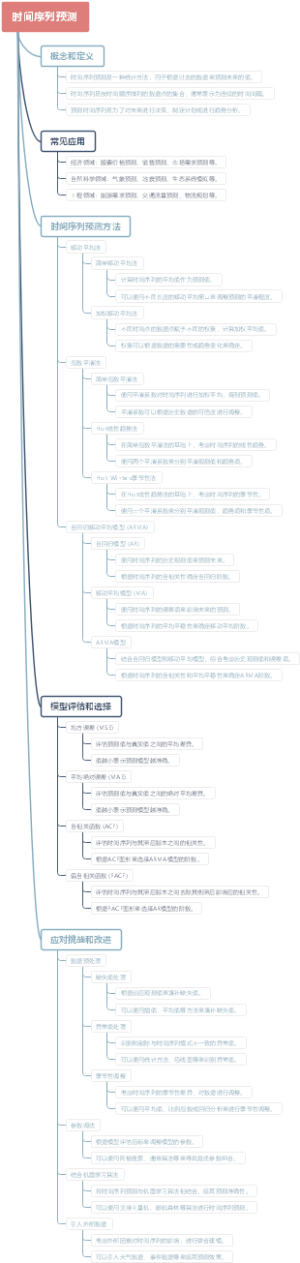 时间序列预测