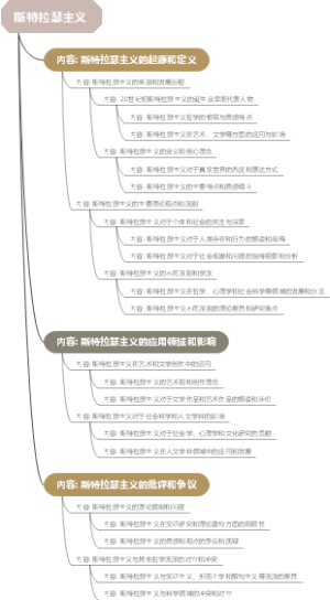 斯特拉瑟主义