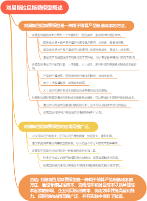 刘易斯拉尼斯费模型概述