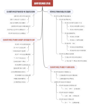 剑桥欧洲经济史