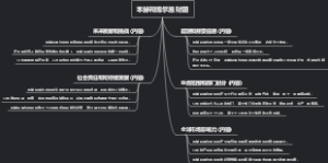 本赫和博尔恩财团