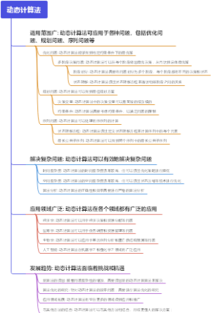 动态计算法
