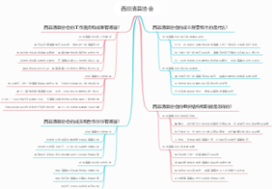 西非清算协会