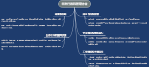 非洲行政和管理协会